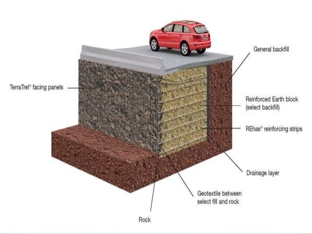 Reinforced Earth